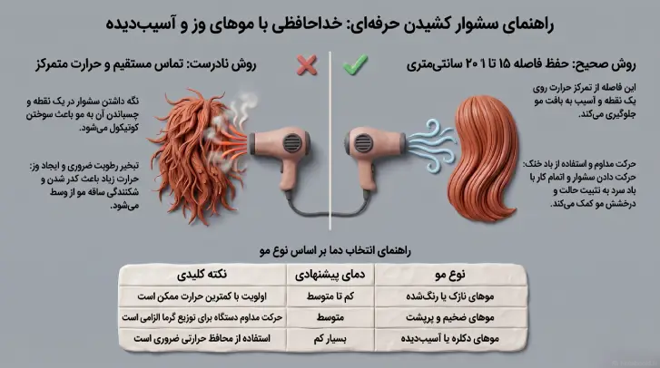 مقایسه روش نادرست تماس مستقیم سشوار با موی وز و روش صحیح