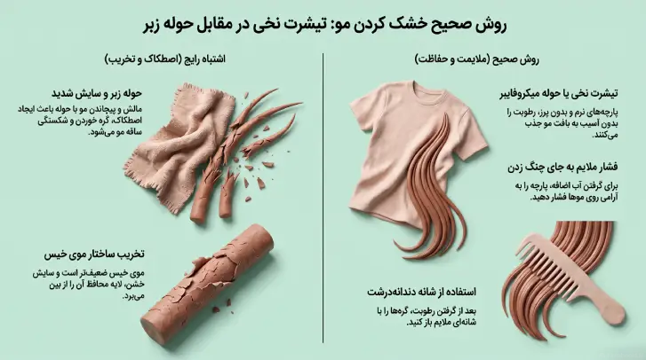 مقایسه روش اشتباه ساییدگی مو با حوله زبر و روش صحیح خشک کردن مو با تیشرت نخی 
