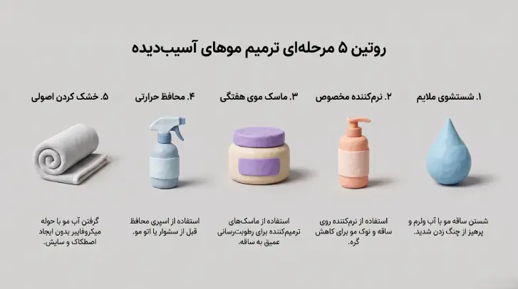 قطره آب، بطری پمپ‌دار، کاسه ماسک مو، اسپری و حوله لوله شده روی پس‌زمینه خاکستری.