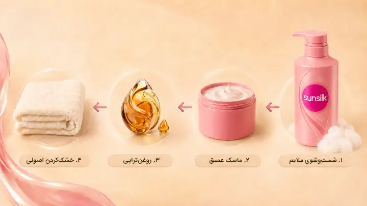 شامپو سانسیلک ماسک مو حوله
